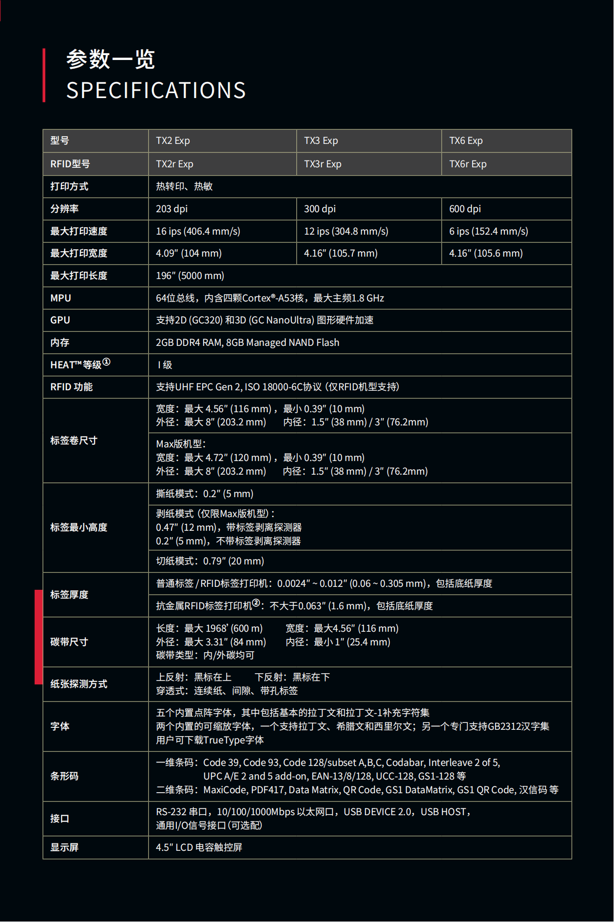 金色TX EXP_20240507 (增加MAX版）_05.png